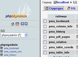Все, что нужно — phpMyAdmin!